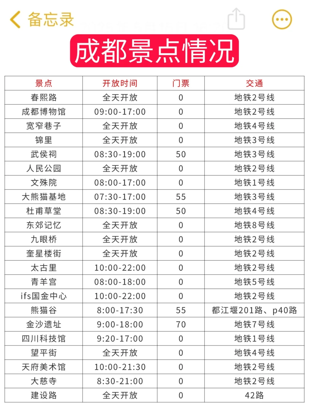 成都避雷...看完再决定要不要来成都