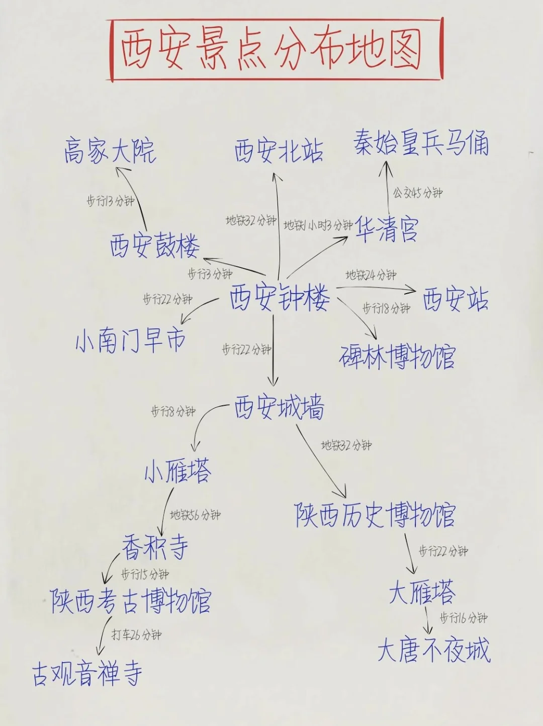 西安旅游攻略｜四天三晚行程安排✅