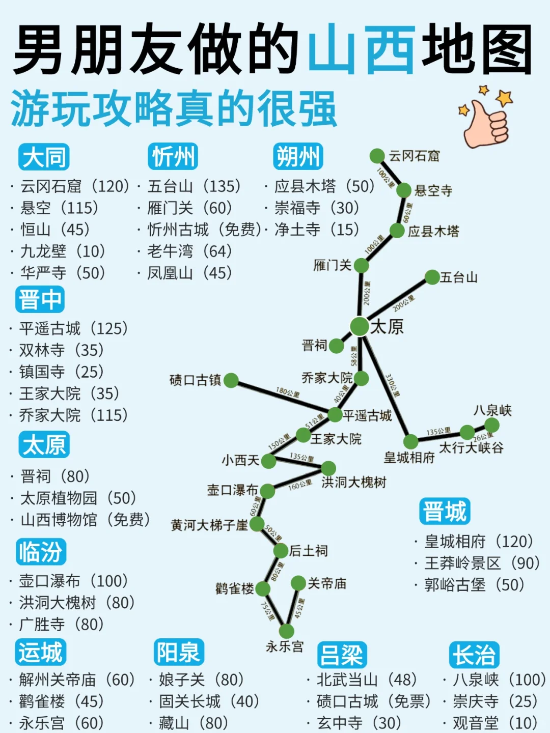 男朋友做的山西路线~工科男的逻辑就是强！