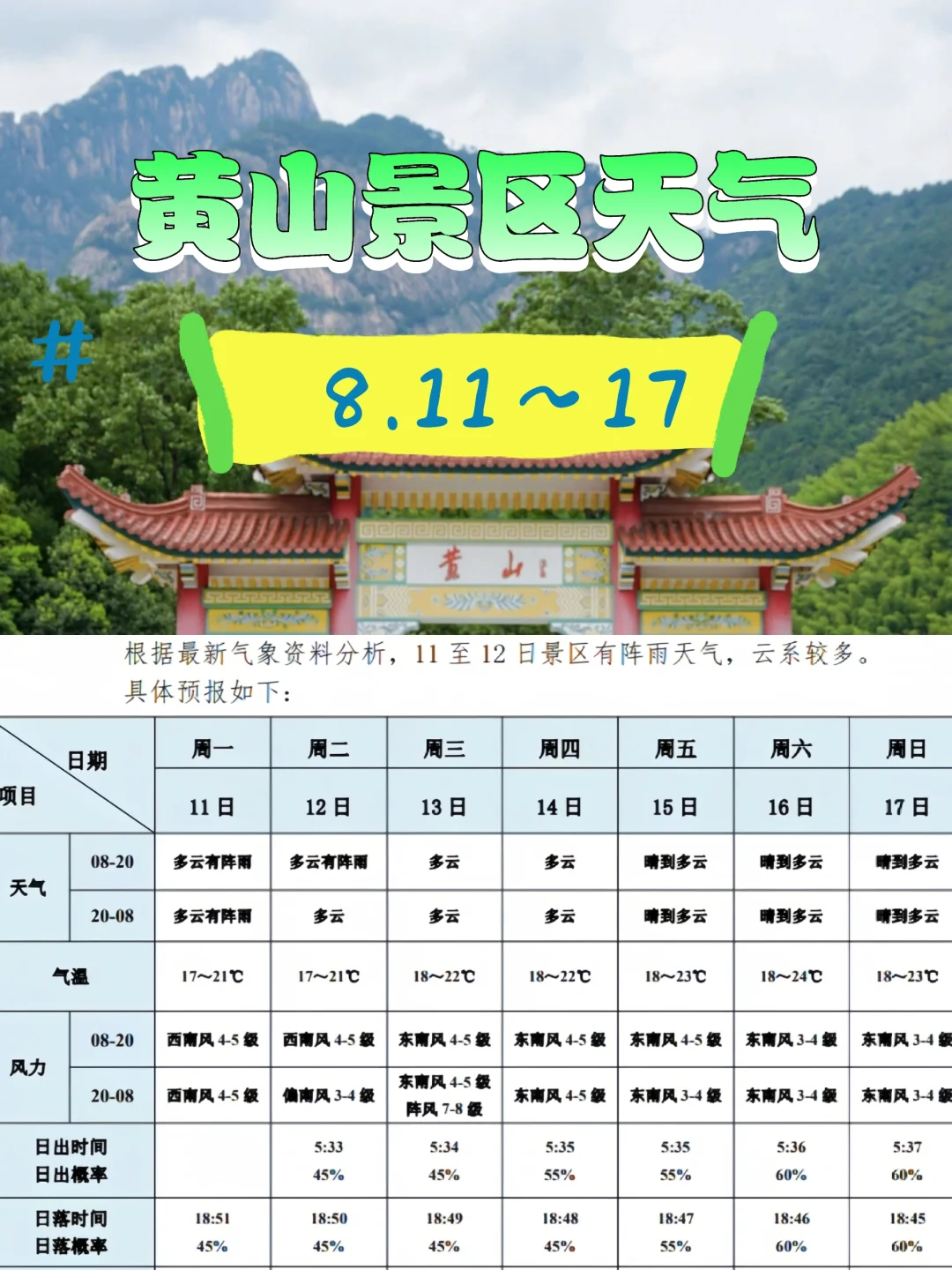黄山景区8.11～17日天气｜这天起不来真可惜了
