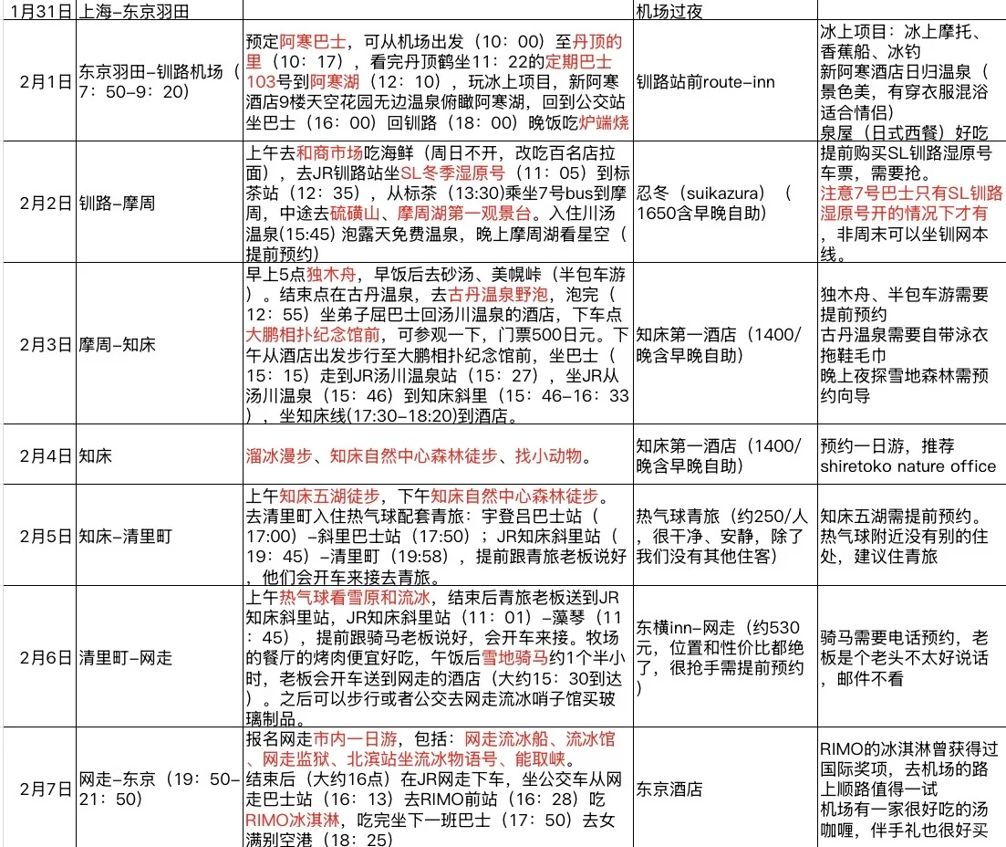 精确到分钟的北海道道东7日不包车旅游攻略
