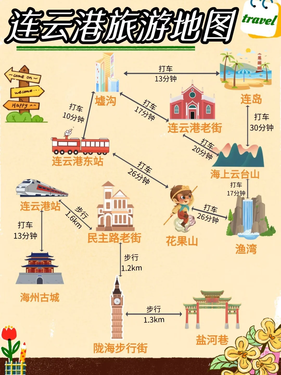 连云港 一日攻略