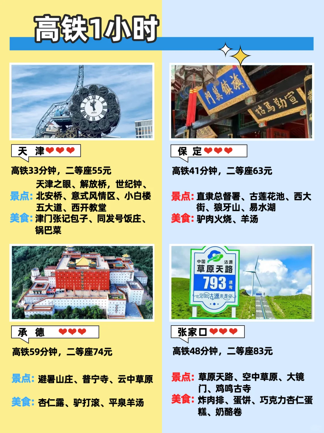 北京周边游系列🔆1-3小时高铁直达🚅