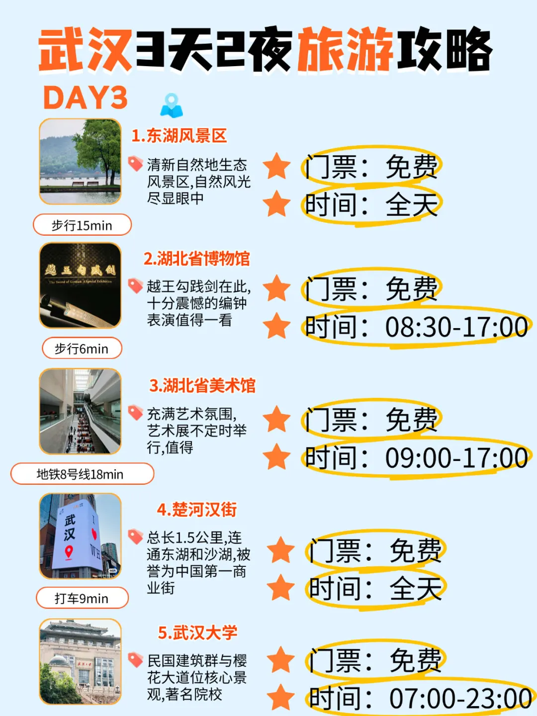 ‼️暑假武汉3天2晚旅游攻略｜吃喝住行整理