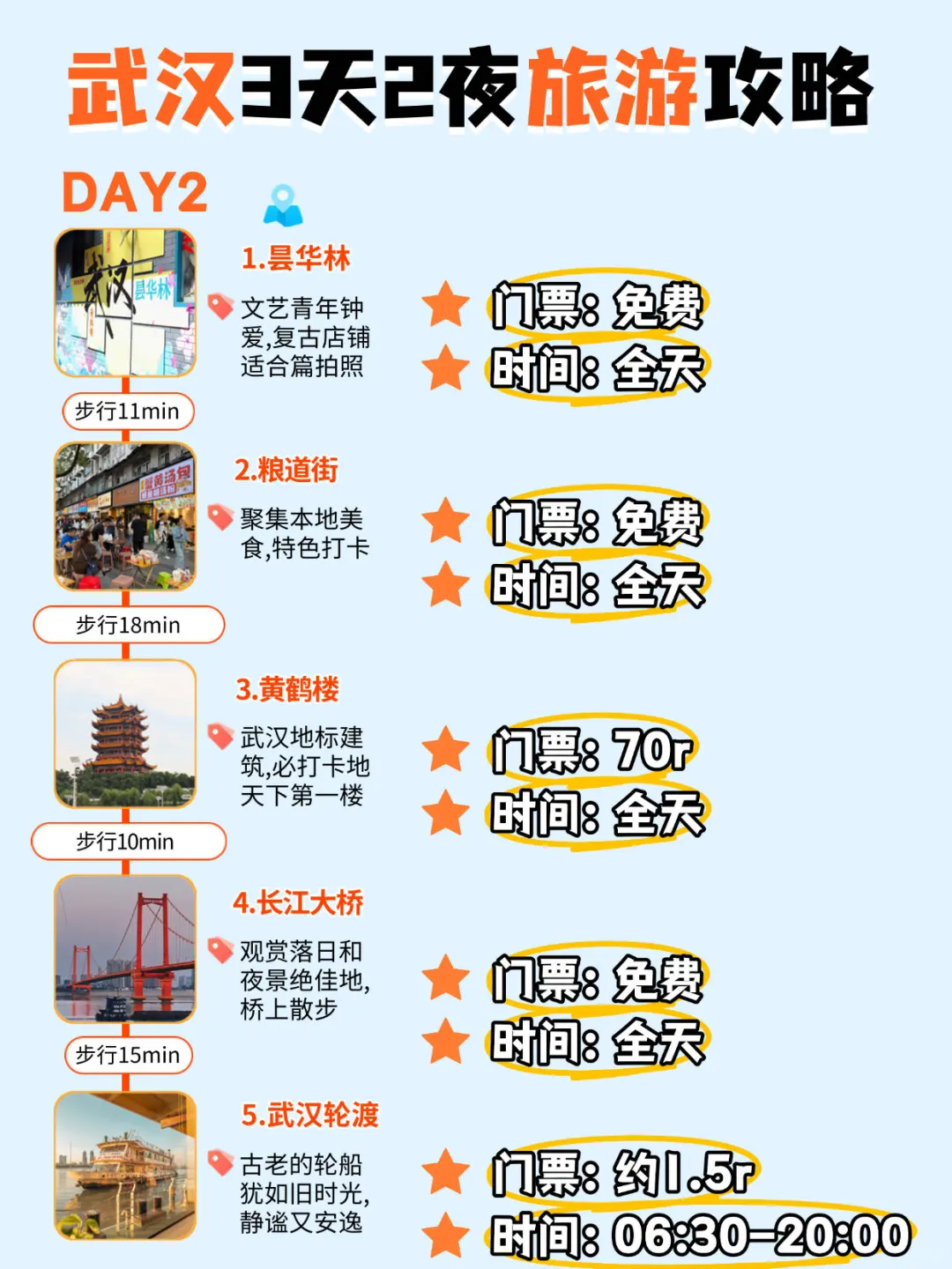 ‼️暑假武汉3天2晚旅游攻略｜吃喝住行整理