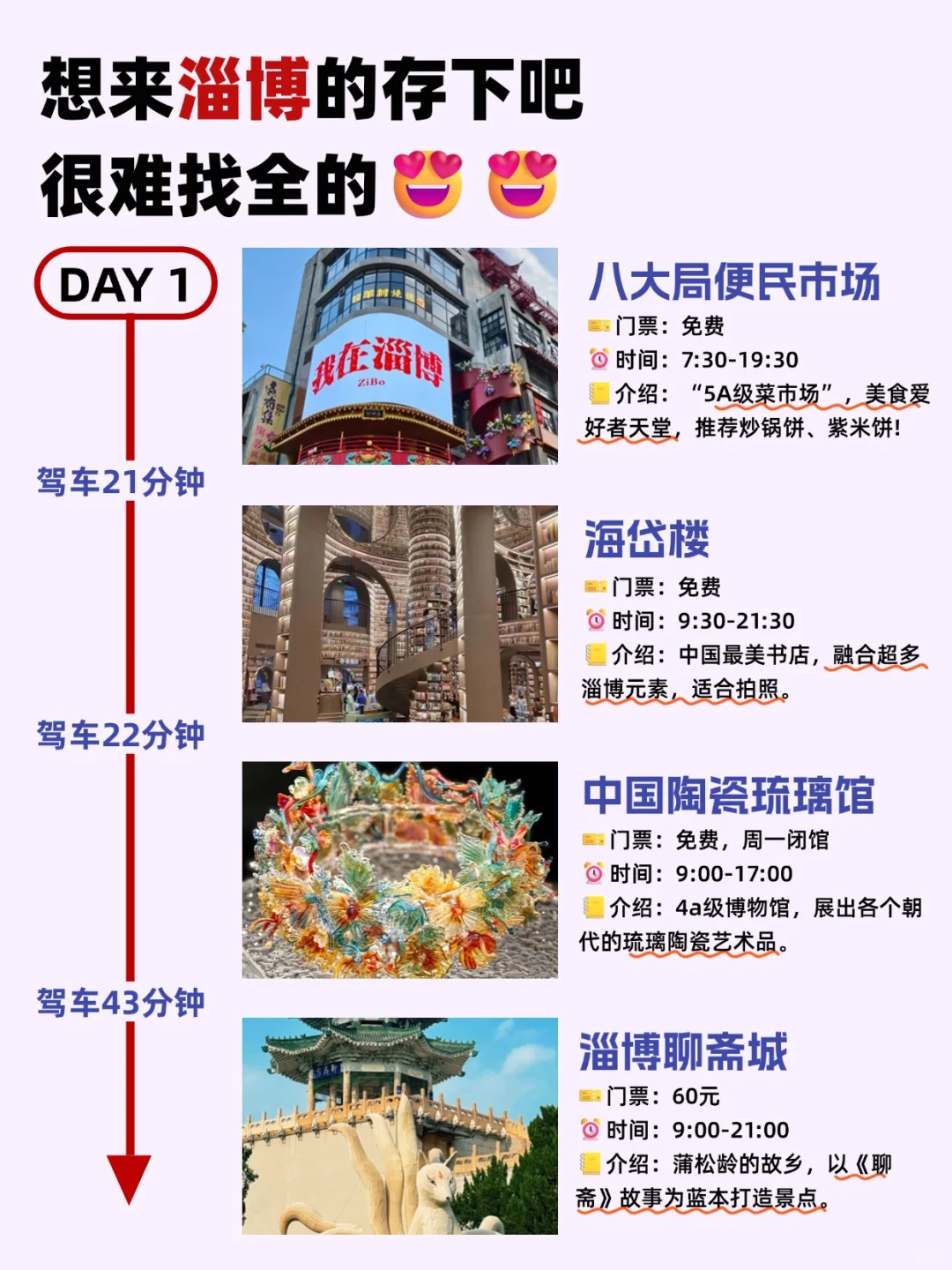 淄博旅游攻略✅顺序对三天两晚省心赶烤🍡