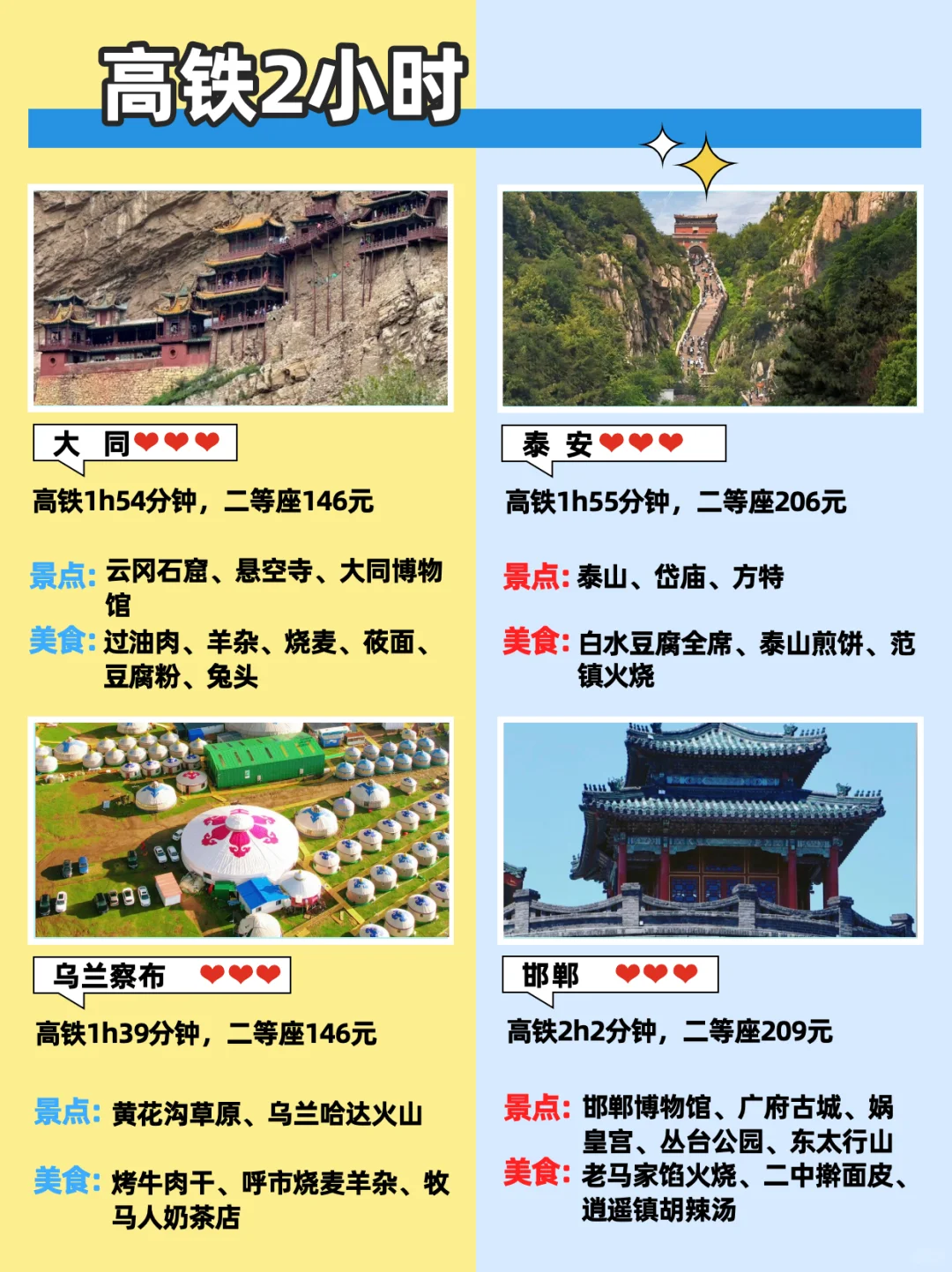 北京周边游系列🔆1-3小时高铁直达🚅