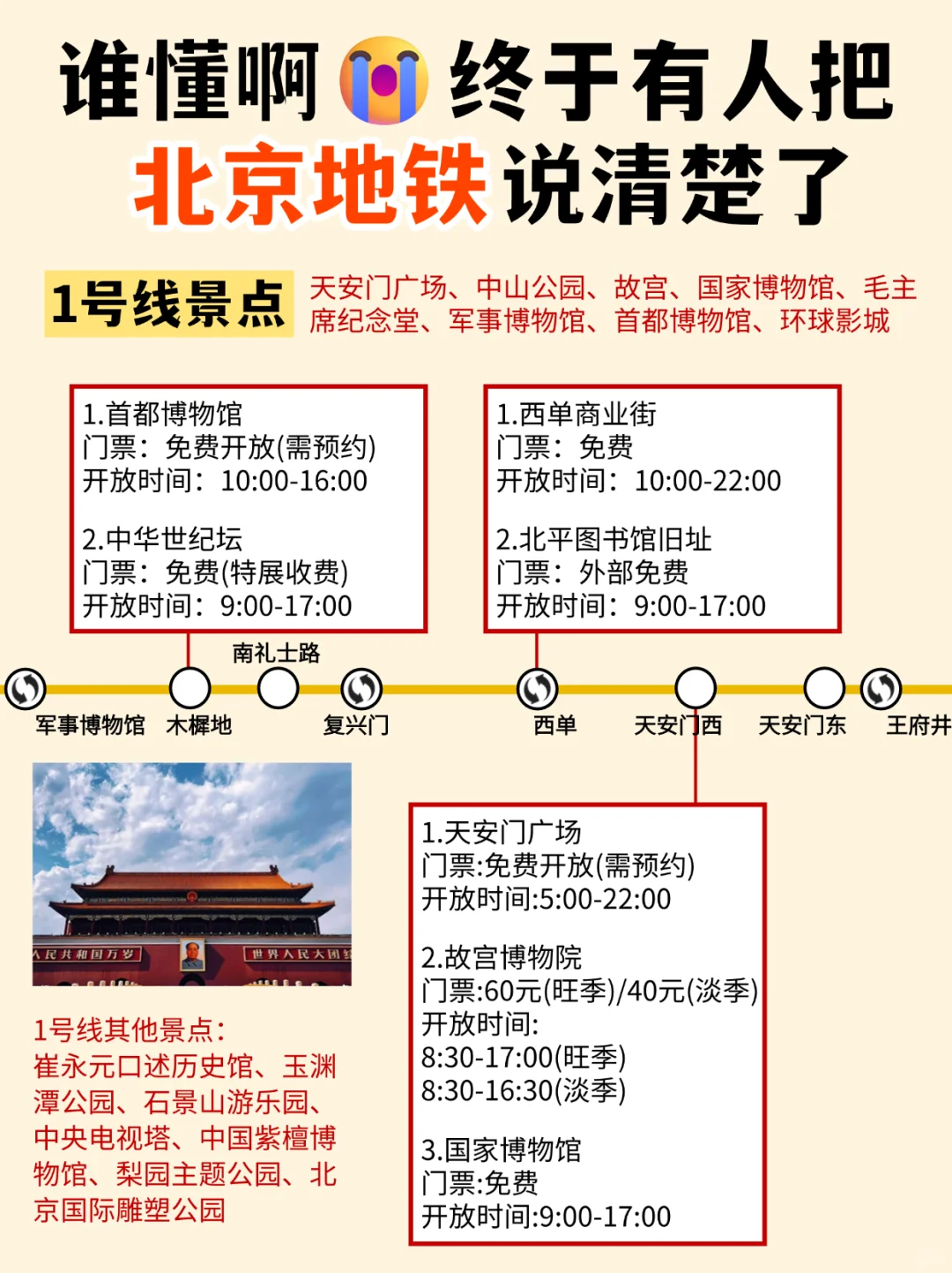 在北京坐地铁的注意了！🙏幸好提前刷到