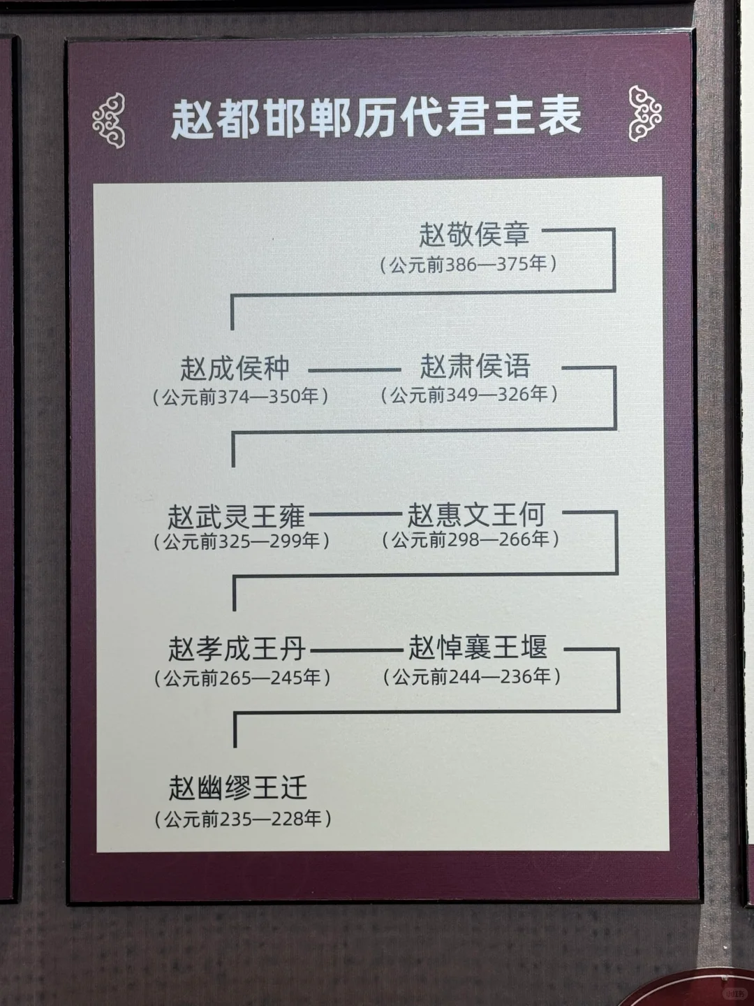 邯郸旅游 - 武灵丛台