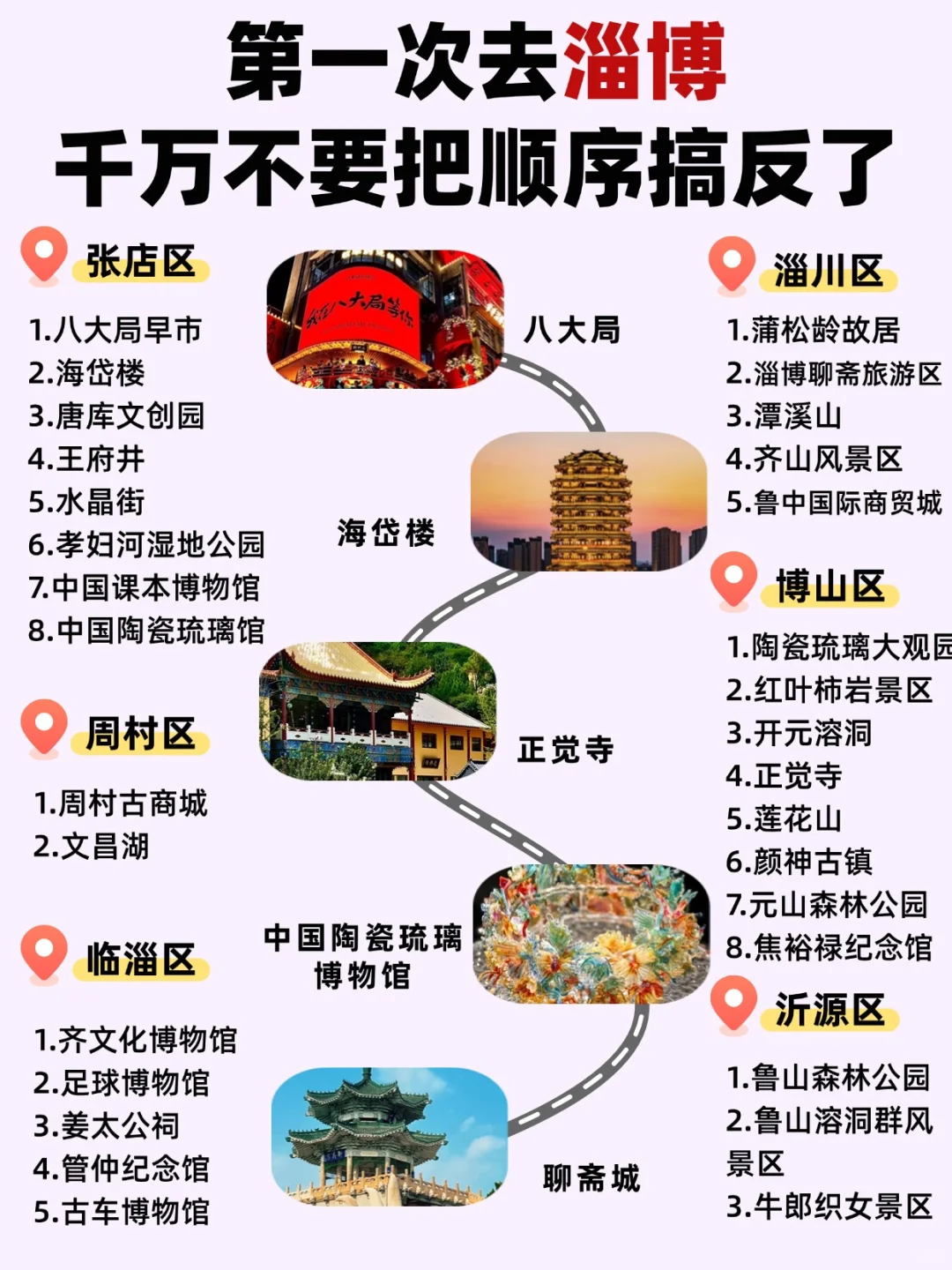 淄博旅游攻略✅顺序对三天两晚省心赶烤🍡