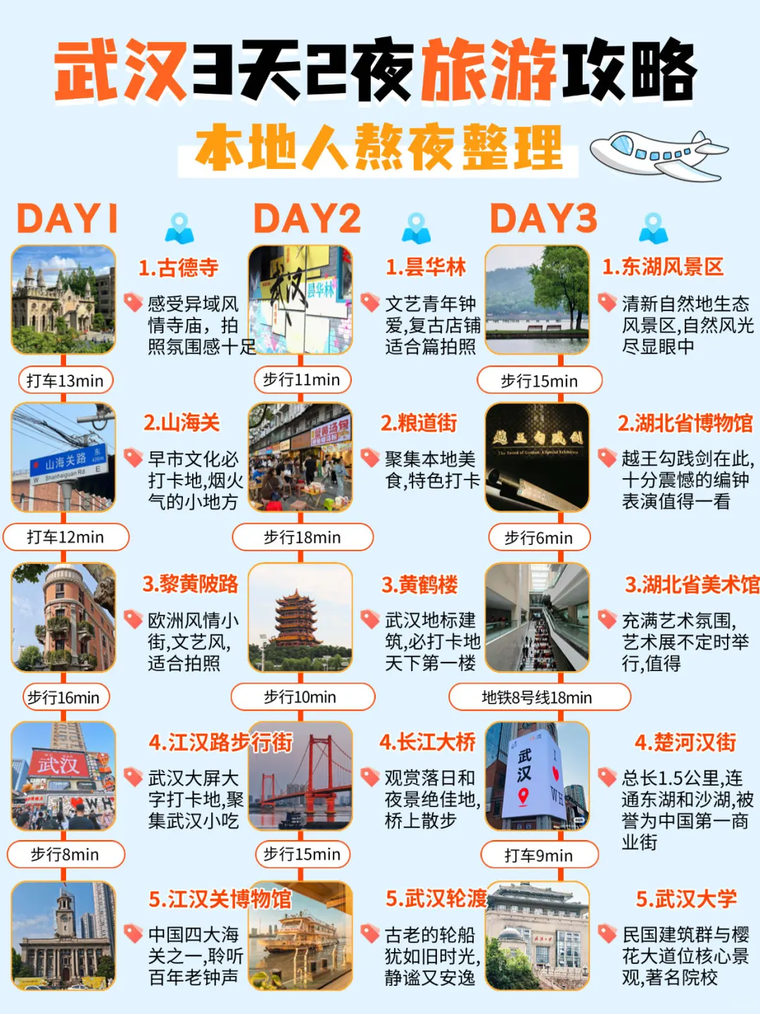 ‼️暑假武汉3天2晚旅游攻略｜吃喝住行整理