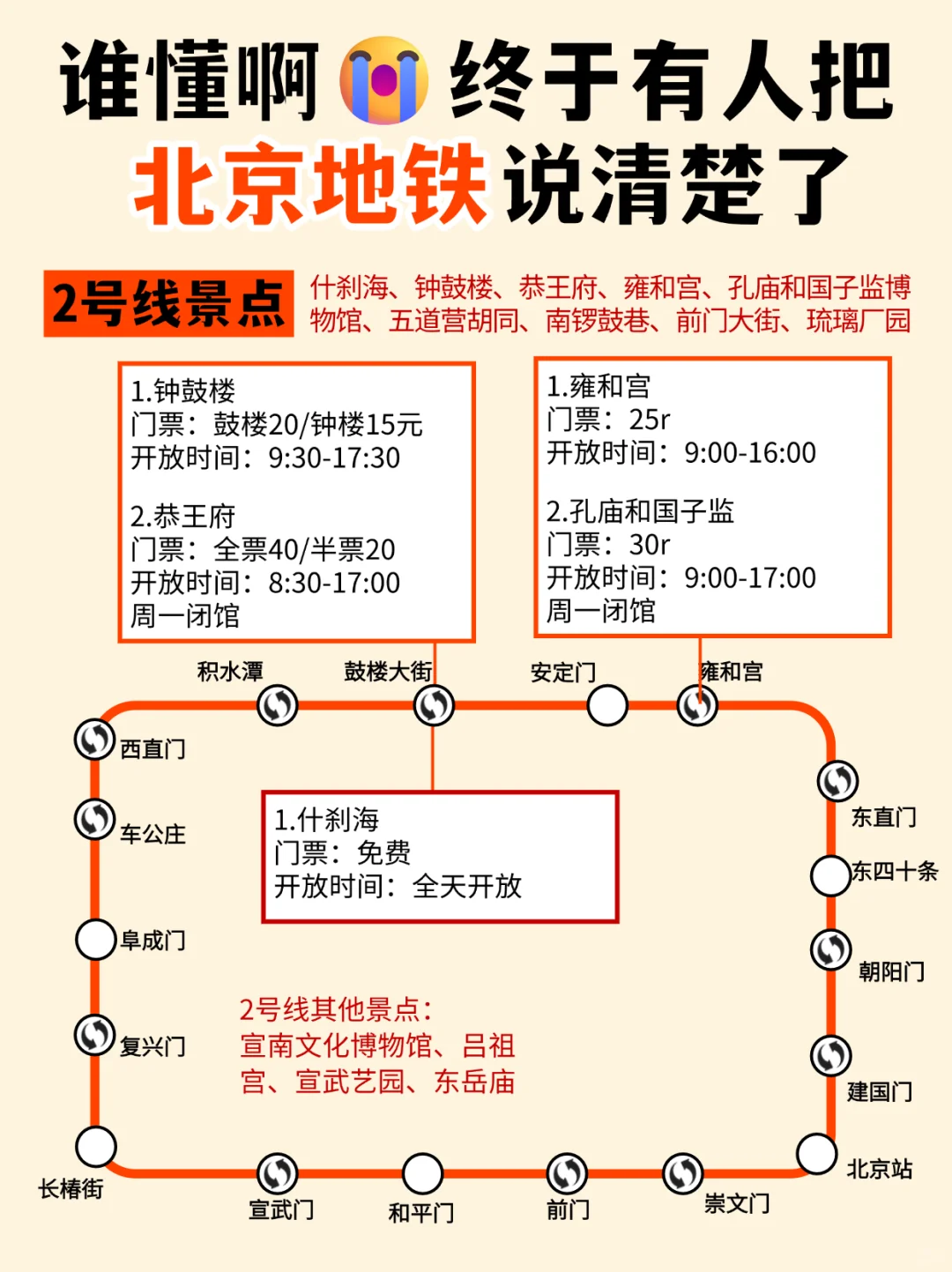 在北京坐地铁的注意了！🙏幸好提前刷到