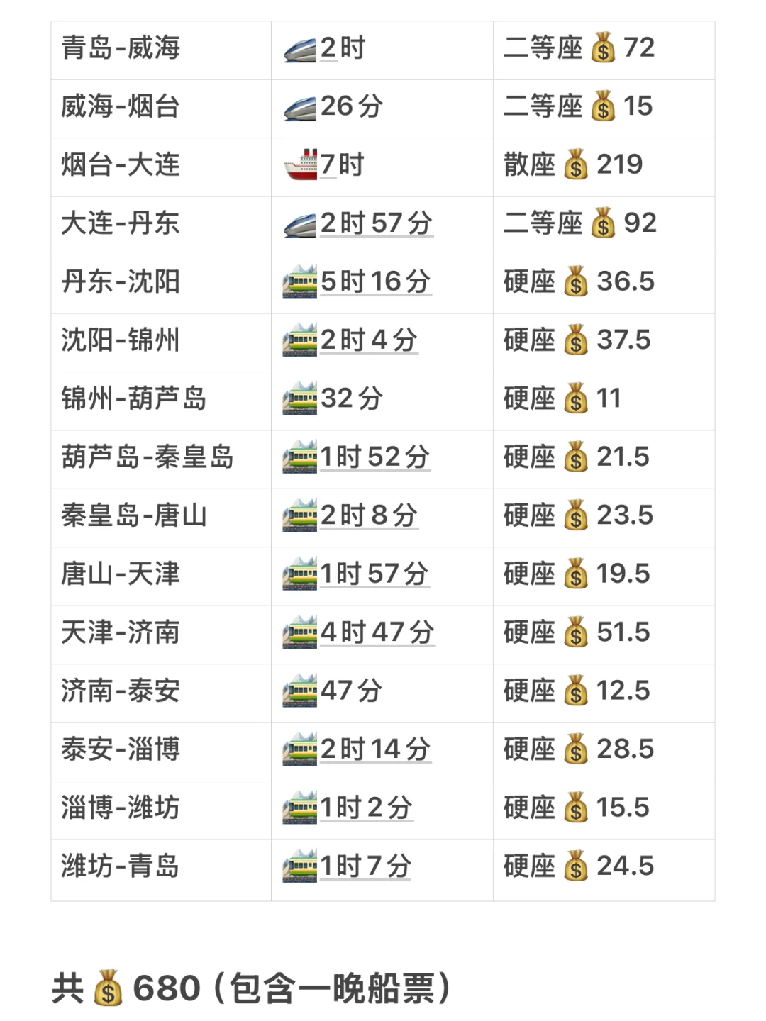 我发现‼️暑期玩转1️⃣5️⃣城路线的省钱攻略