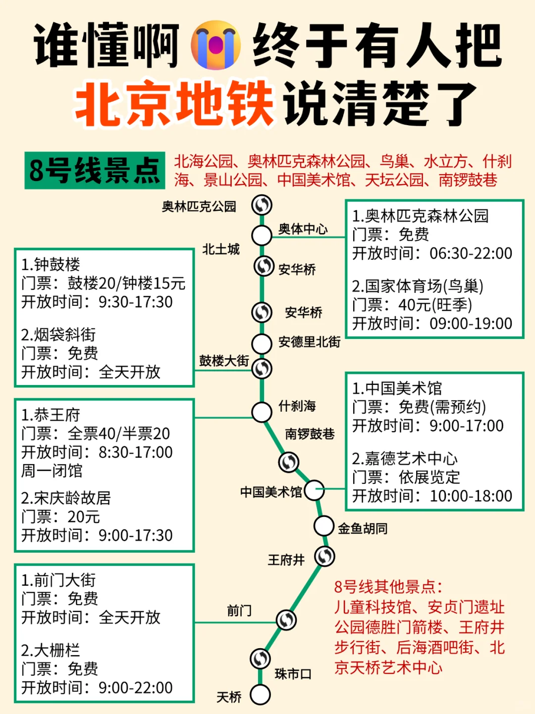 在北京坐地铁的注意了！🙏幸好提前刷到