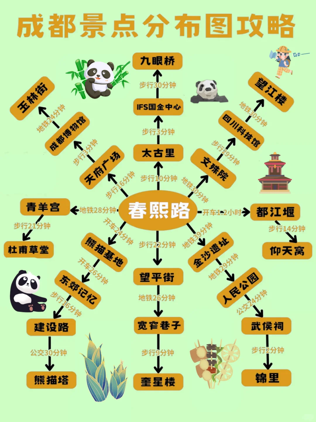 成都旅游不迷路🎈详细景点分布图👉