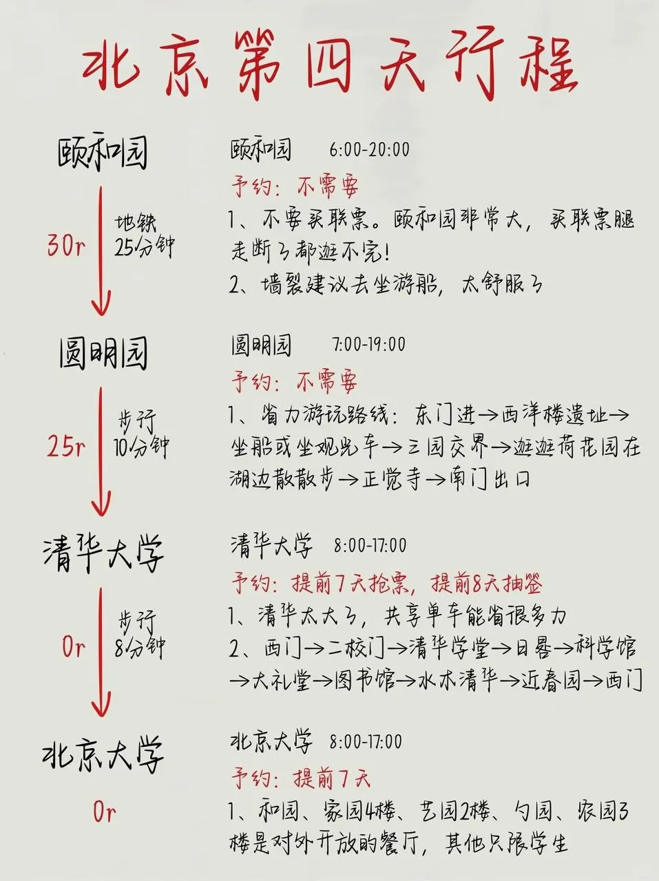 北京4天3夜｜暑假保姆级旅游攻略❗️不绕路