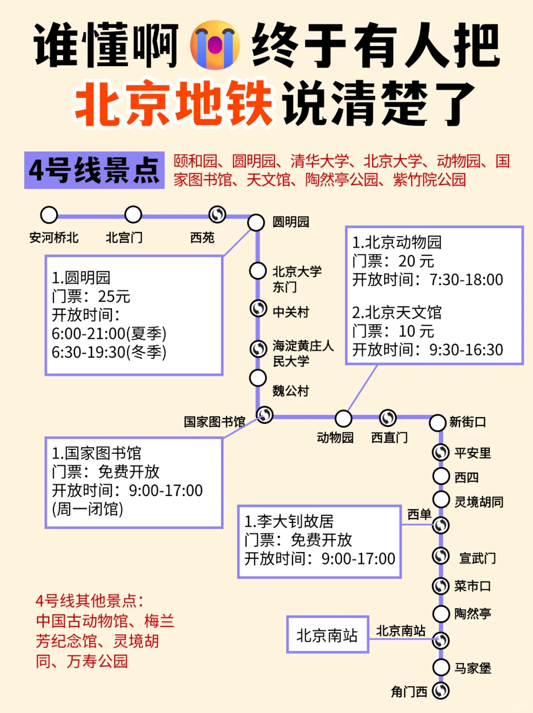在北京坐地铁的注意了！🙏幸好提前刷到