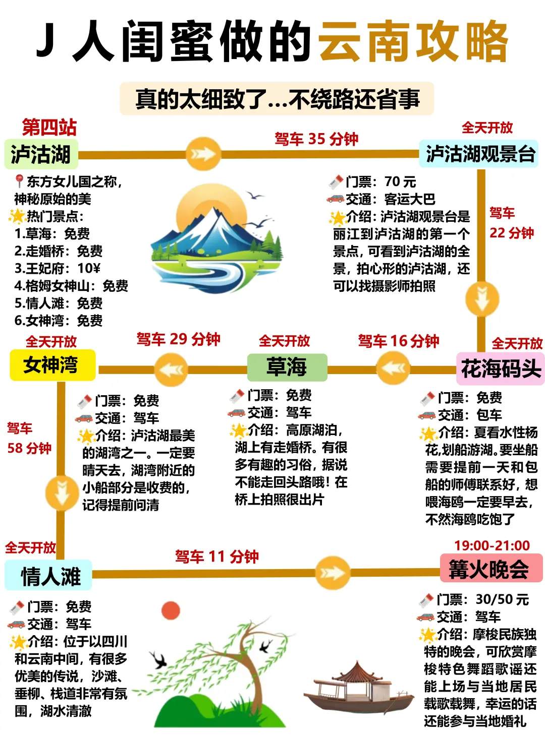 J人闺蜜做的云南旅游攻略已经next level了