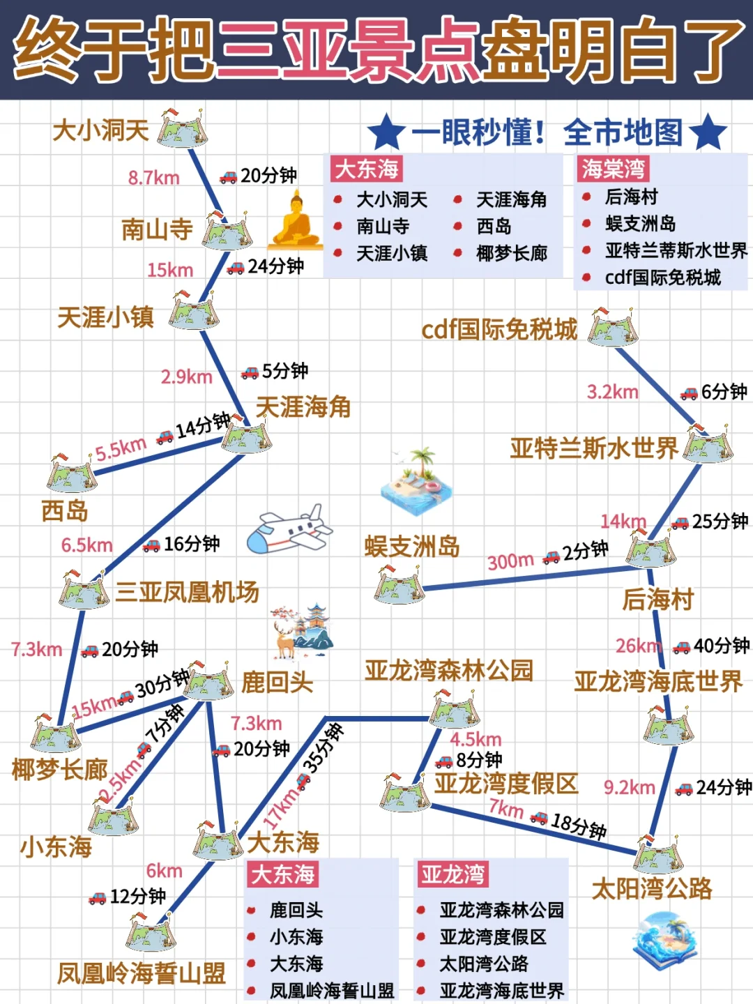 终于熬夜把三亚景点盘明白了❗