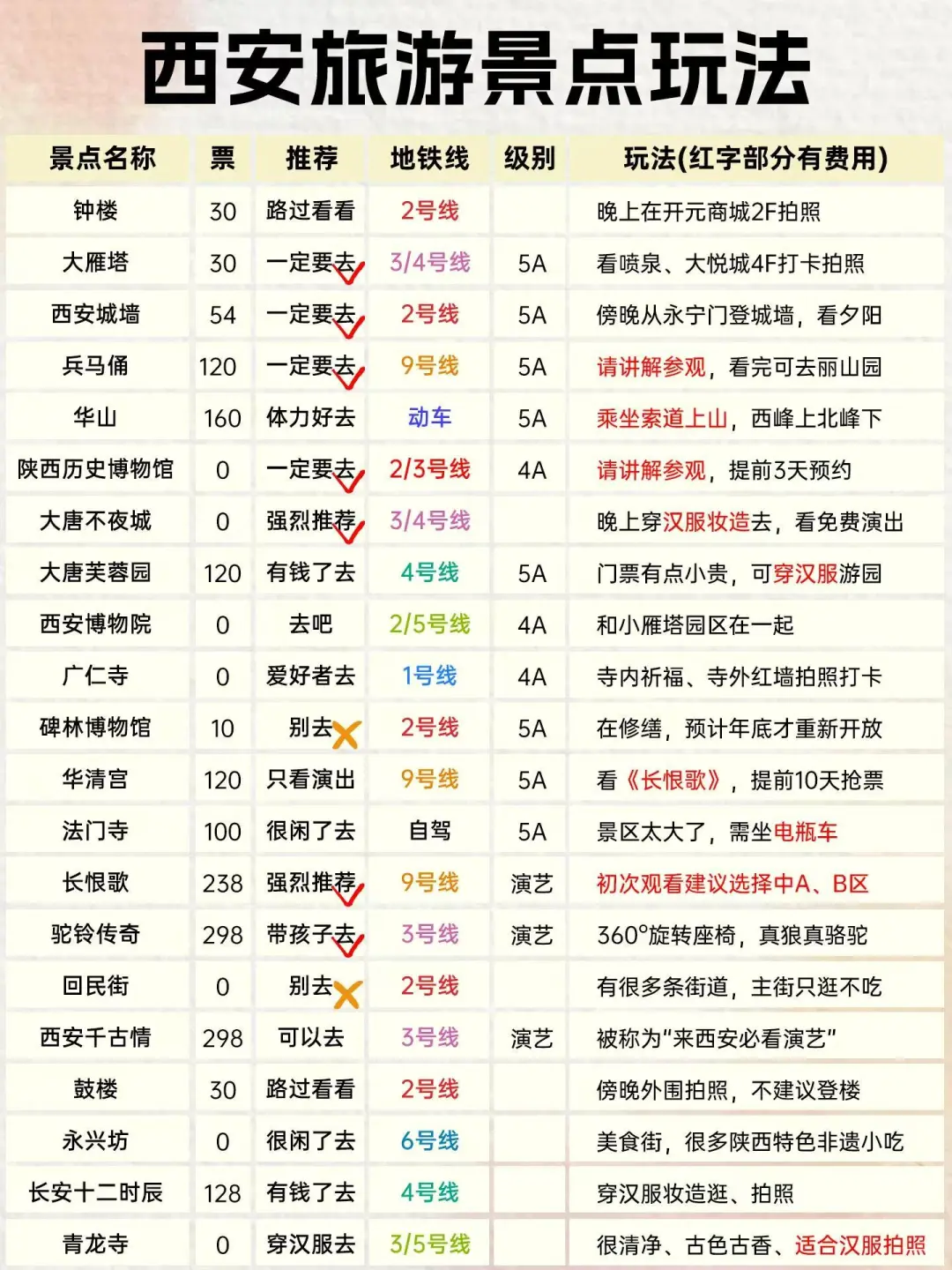 ✨ 西安旅游攻略 十三朝古都的正确打开方式