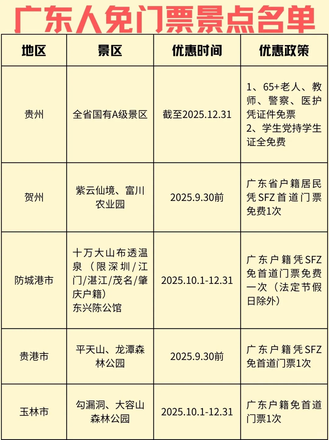 广东人速来❗️全国免门票景区来啦