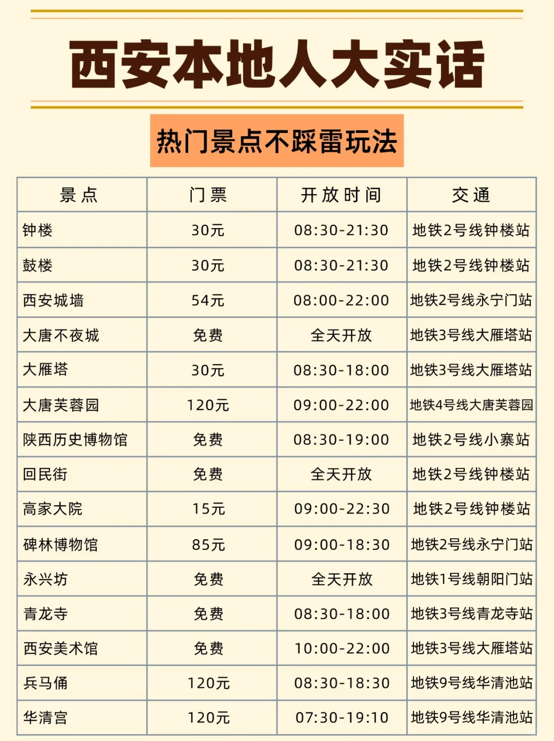 🏮西安本地人实话实说！暑假来必看22条避坑