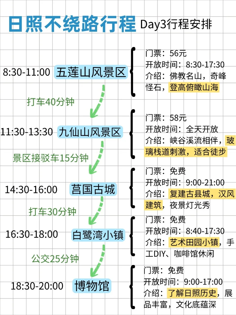 日照三天两夜！不绕路版旅游攻略，直接抄作业