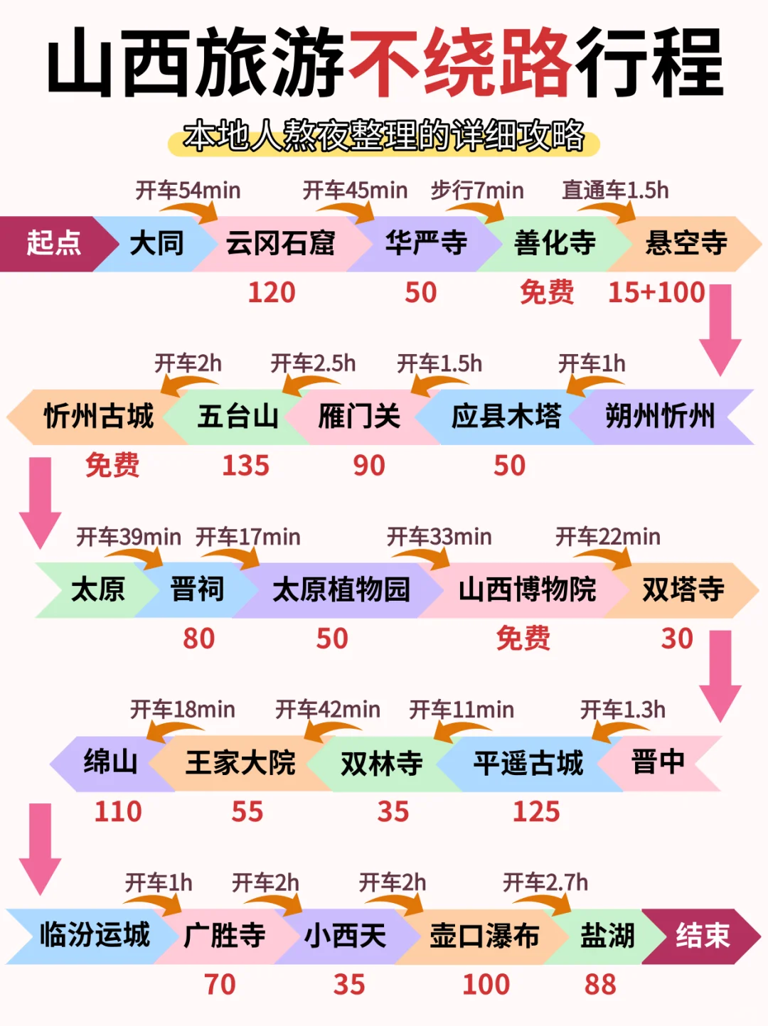 山西旅游不绕路攻略，看这篇就够啦🥳