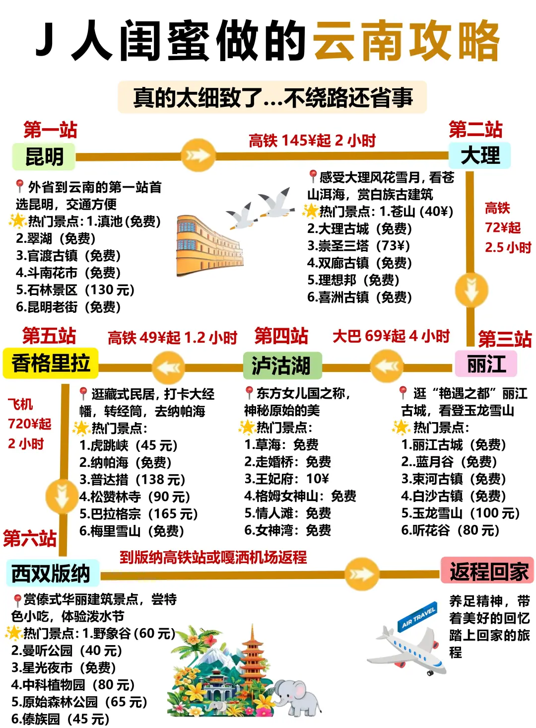 J人闺蜜做的云南旅游攻略已经next level了