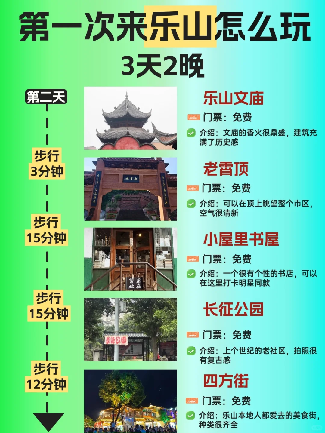🚶🏻攻略｜乐山待了20年一定要说的...