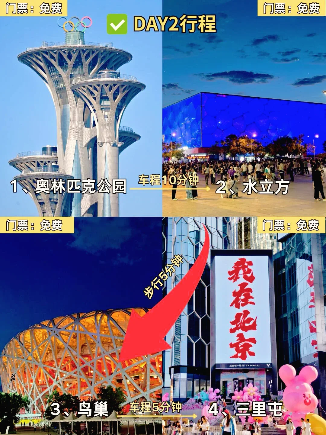 暑假想去北京的先做好攻略🔥保姆级攻略