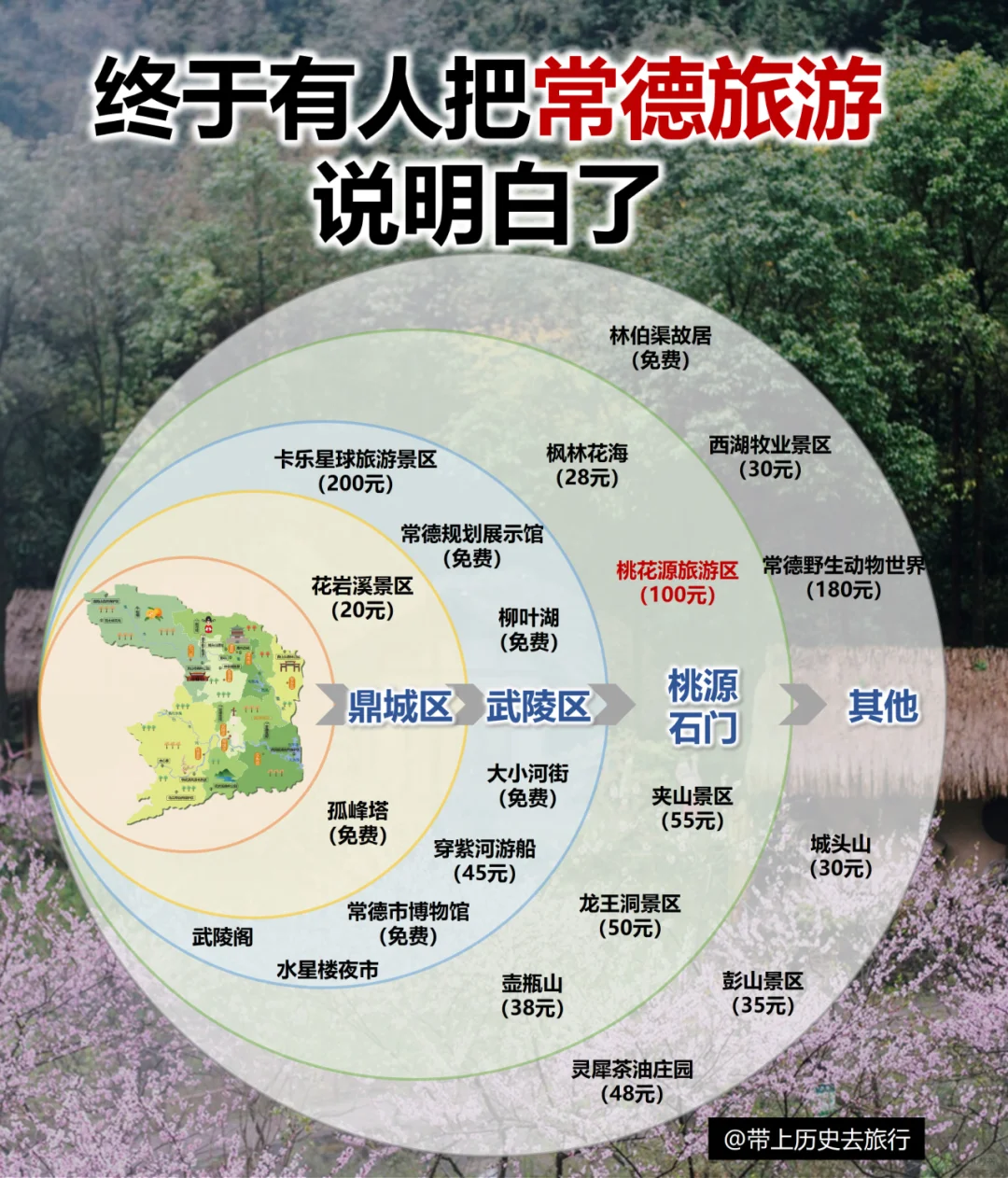 【常德】浪漫桃花源，魅力新常德！