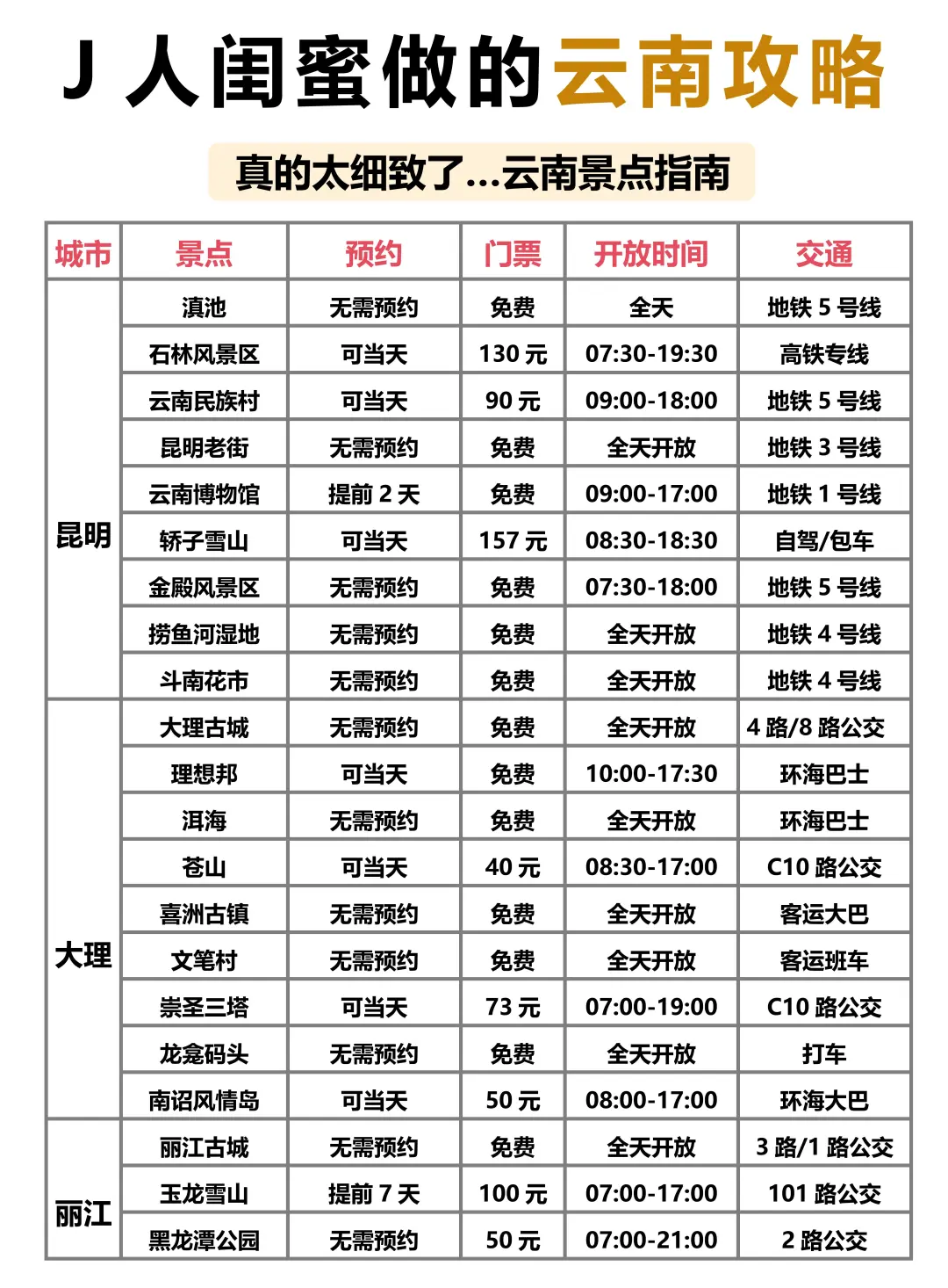 J人闺蜜做的云南旅游攻略已经next level了