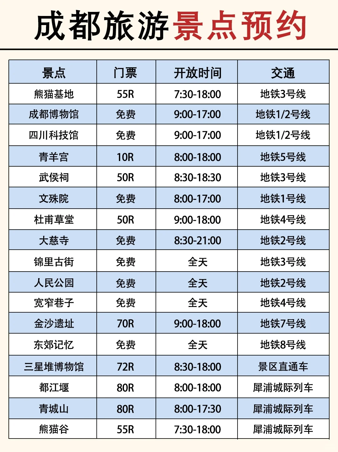 第一次来成都必看📝看完少踩95%的坑！