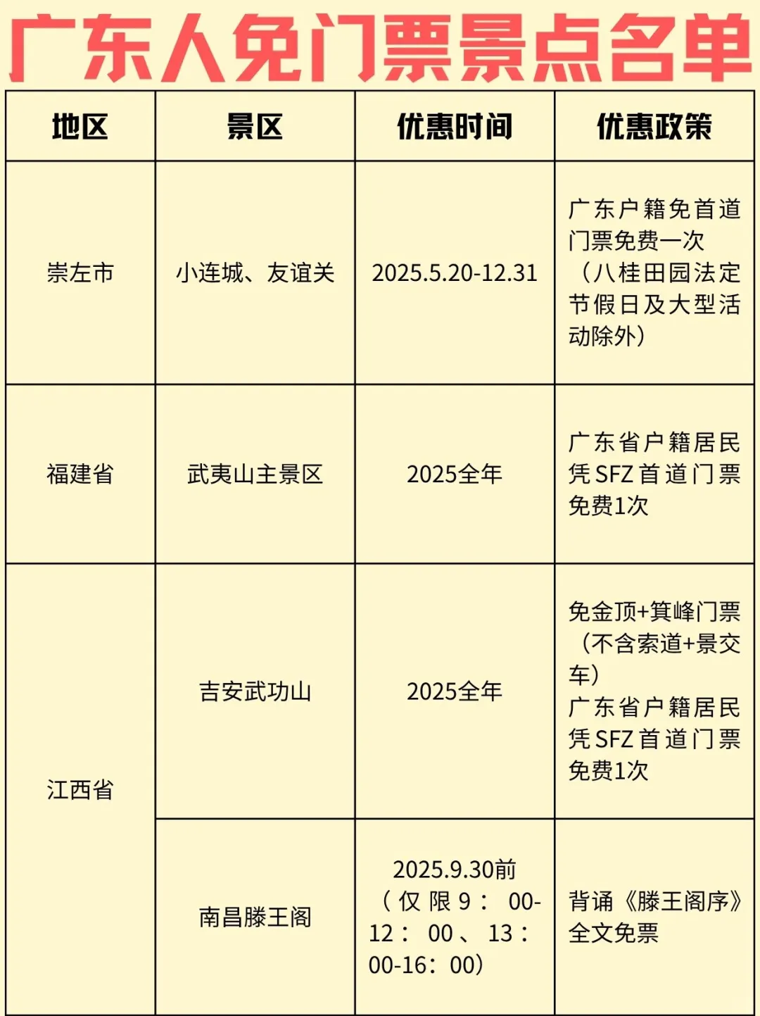 广东人速来❗️全国免门票景区来啦