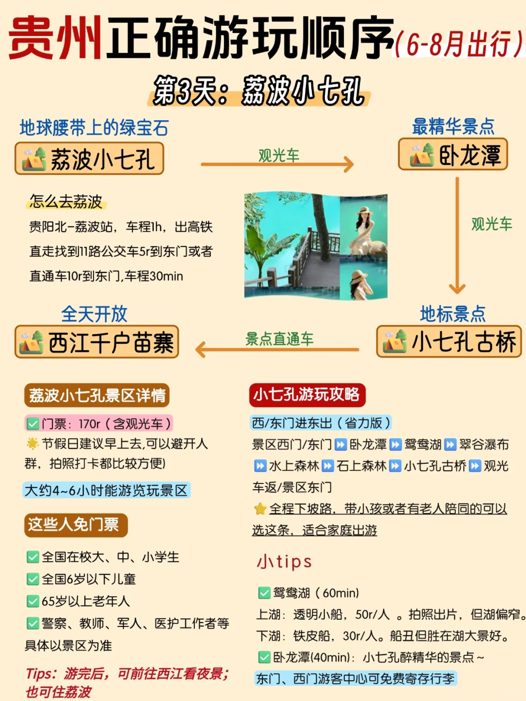 这才是6-8月贵州旅游正确方式😭别玩错了