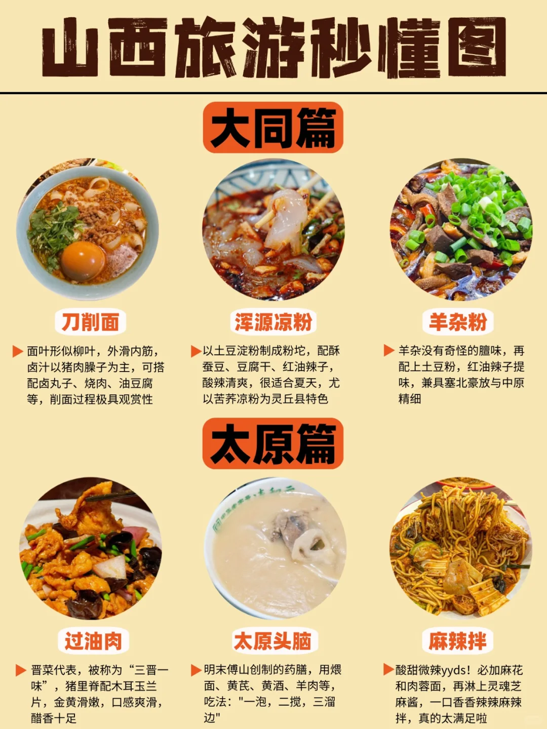 码住‼️一张图秒懂山西各市必打卡景点✅