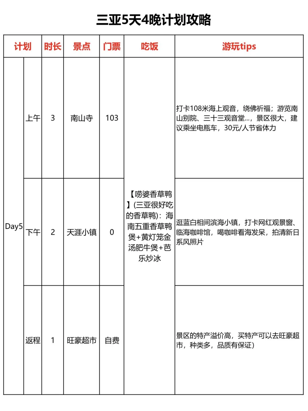 男朋友做的三亚攻略已经next level了…‼