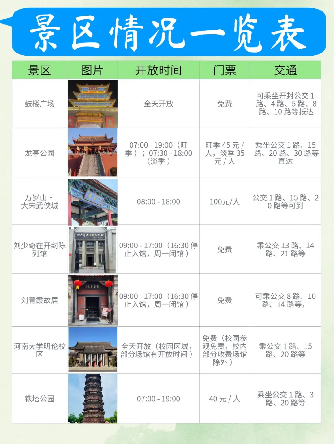 在开封3天暴走攻略+避坑清单💥