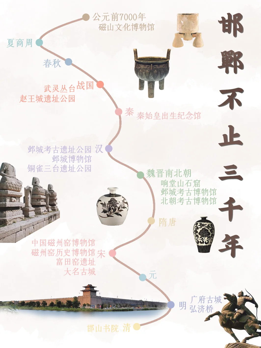 邯郸不止三千年｜邯郸历史游景点