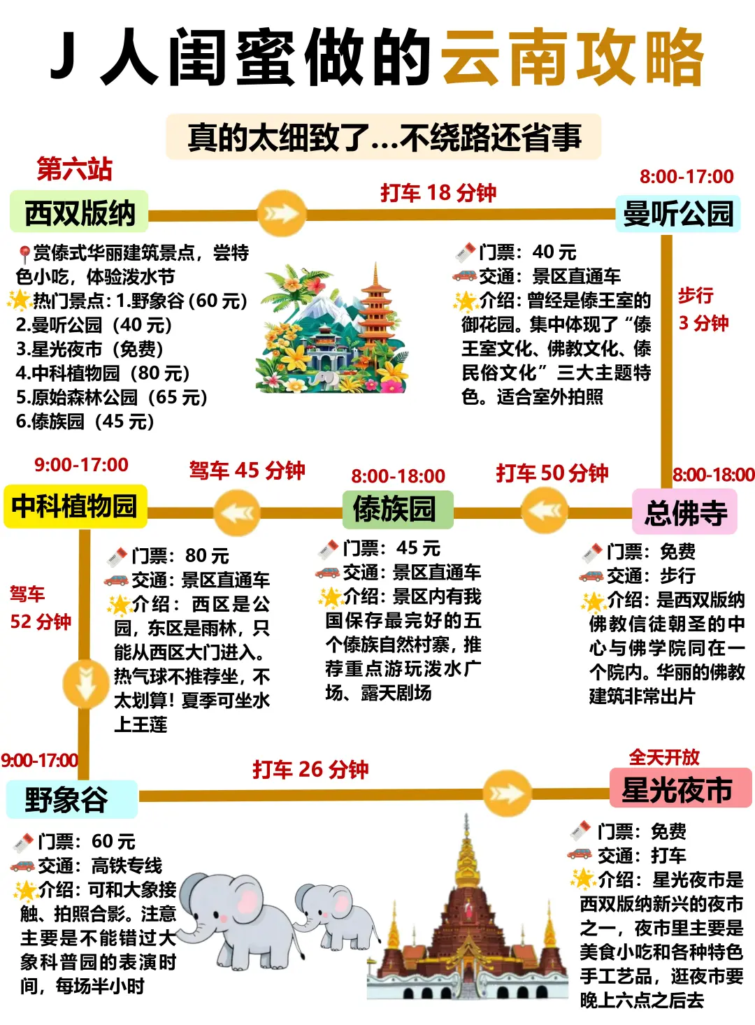 J人闺蜜做的云南旅游攻略已经next level了