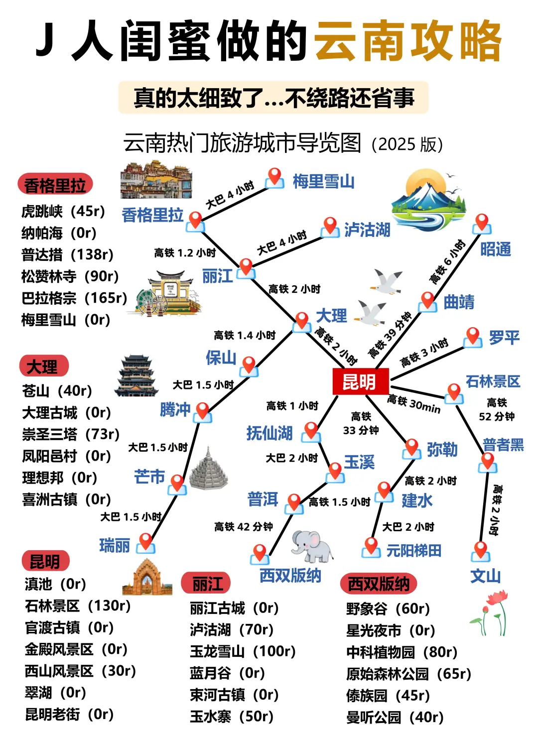 J人闺蜜做的云南旅游攻略已经next level了