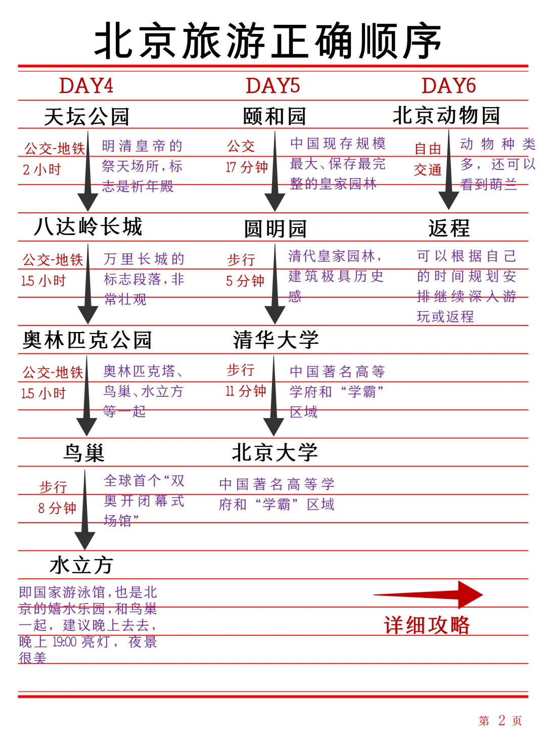 小白也能秒懂的北京旅游攻略😭真的太香啦