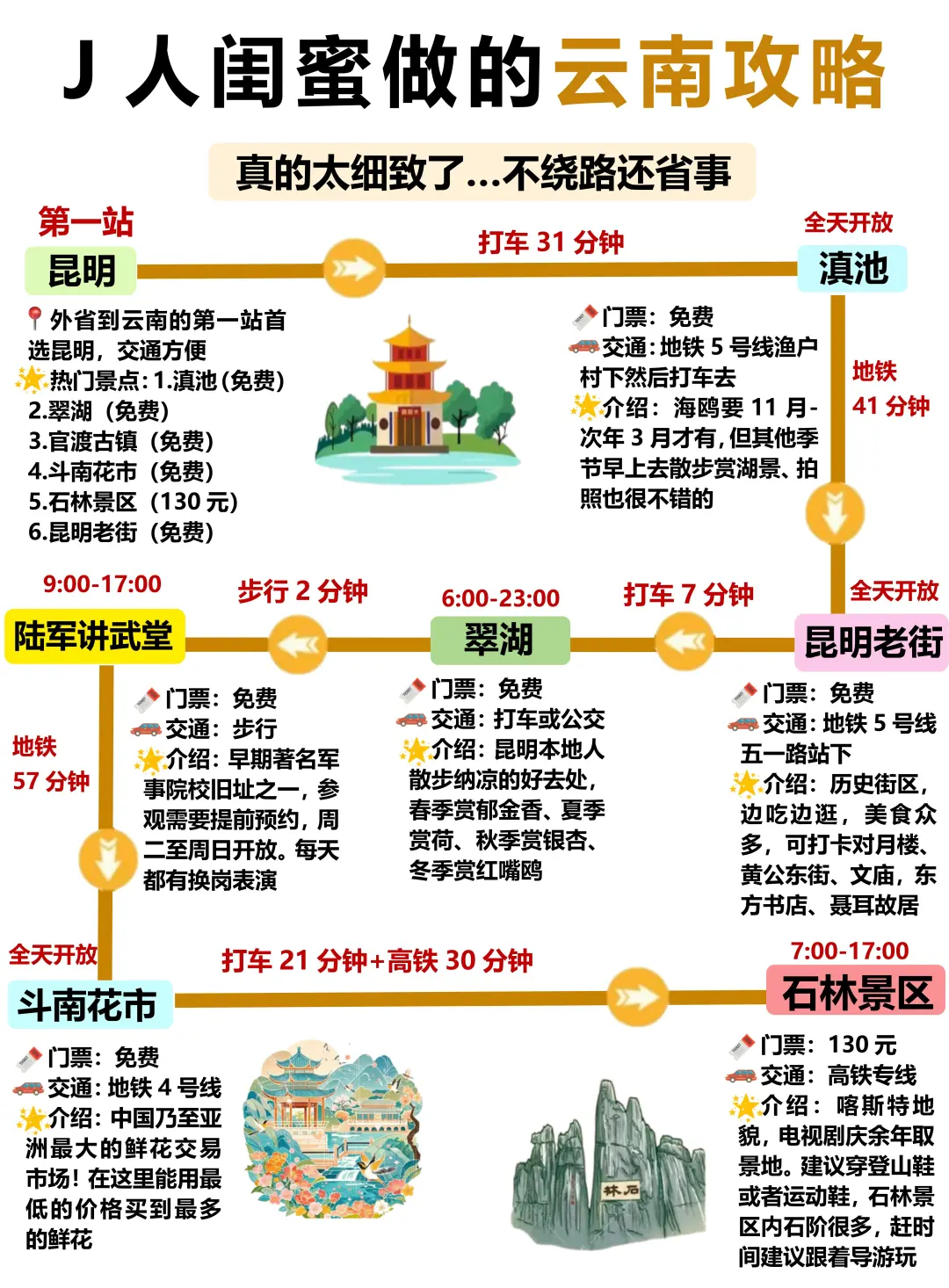 J人闺蜜做的云南旅游攻略已经next level了