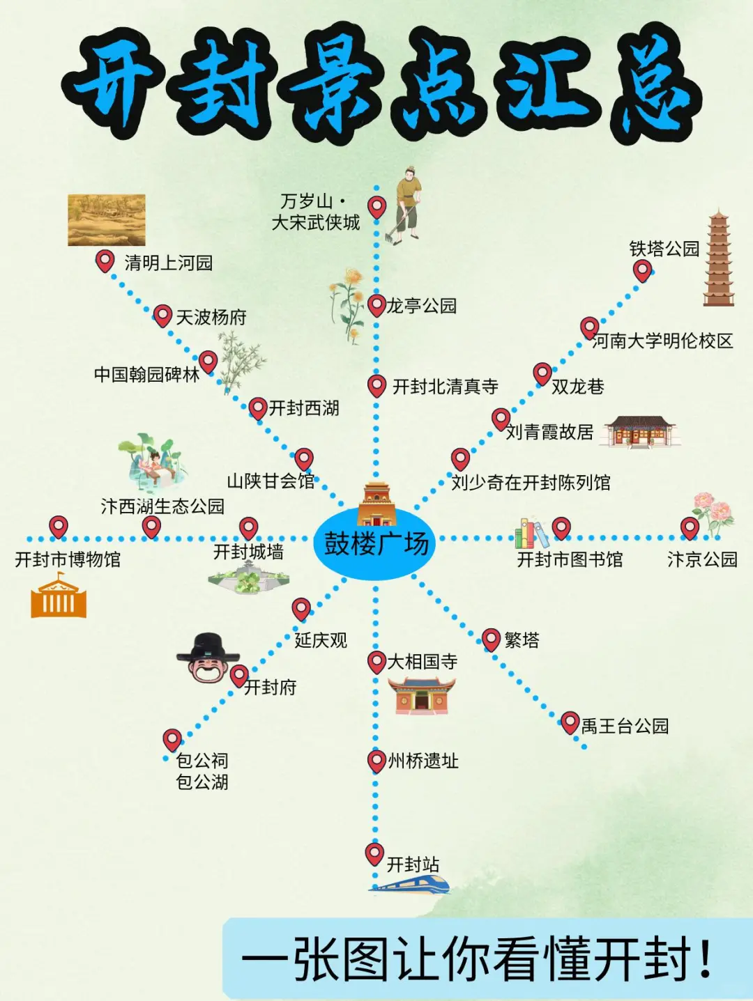 在开封3天暴走攻略+避坑清单💥