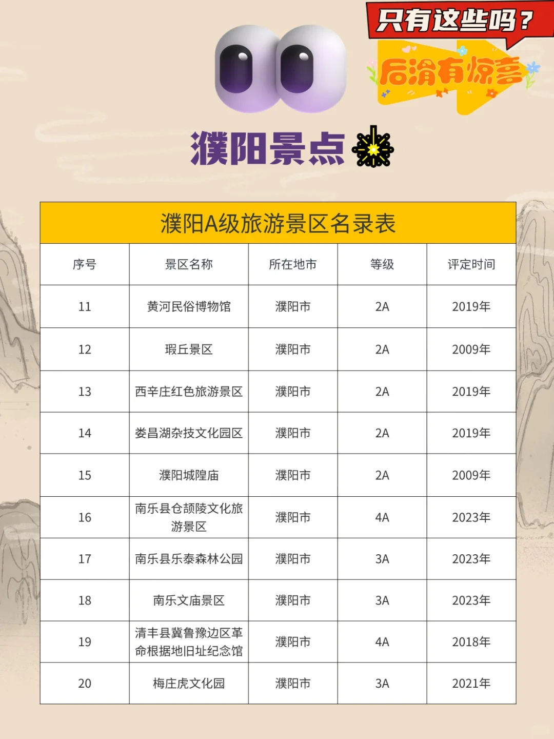 🌟 濮阳A级景区超全🌟欢迎点赞收藏关注