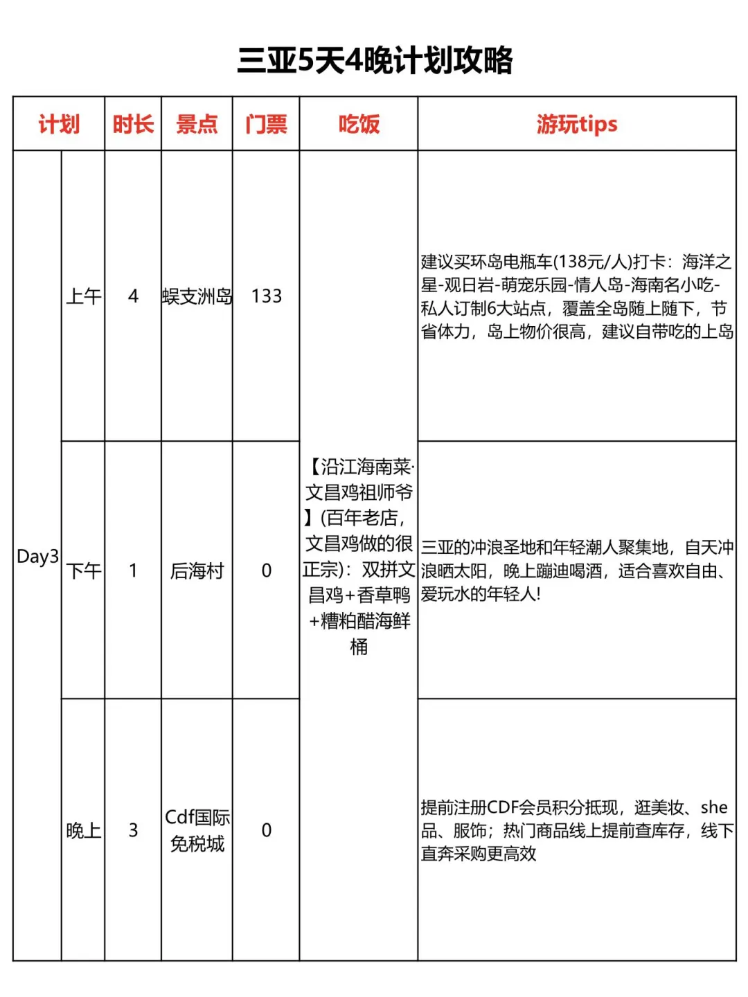 男朋友做的三亚攻略已经next level了…‼