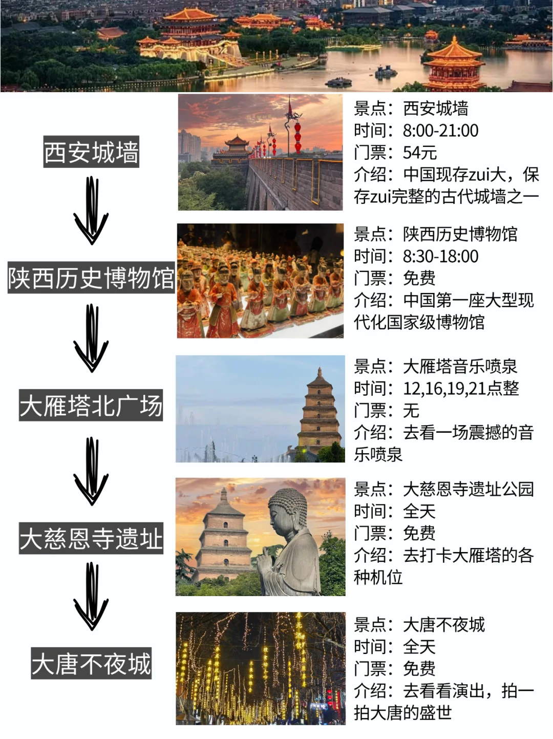 ✨ 西安旅游攻略 十三朝古都的正确打开方式