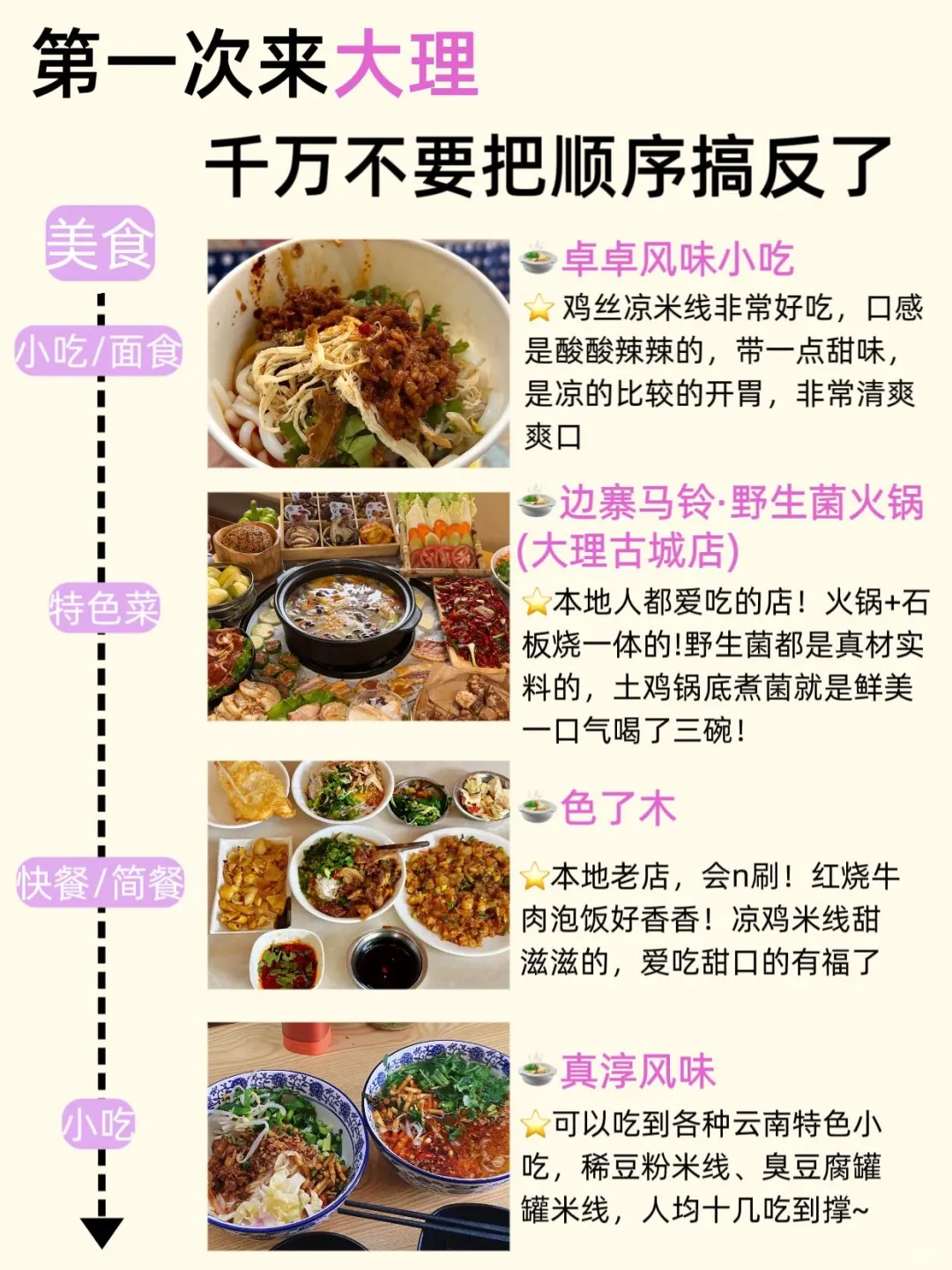 大理3天2夜｜保姆级旅游路线攻略，不绕路❗