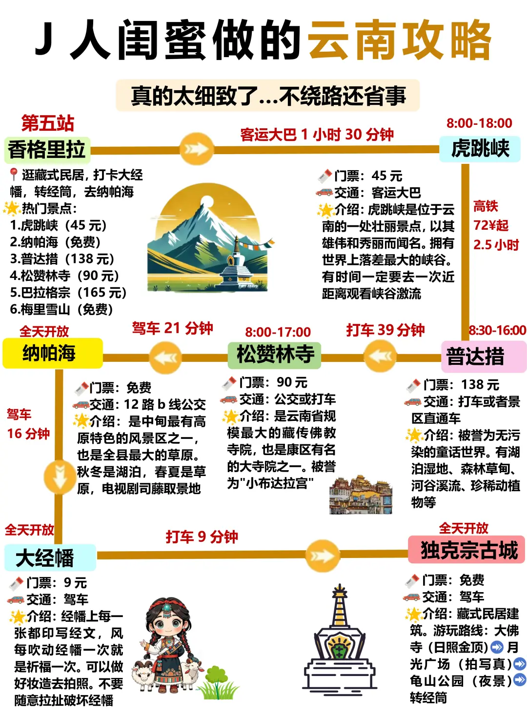 J人闺蜜做的云南旅游攻略已经next level了